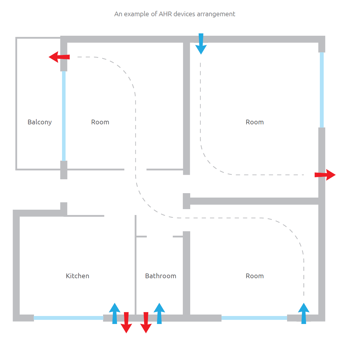 Planritning som visar placering av flera enheter i lägenhetens rum